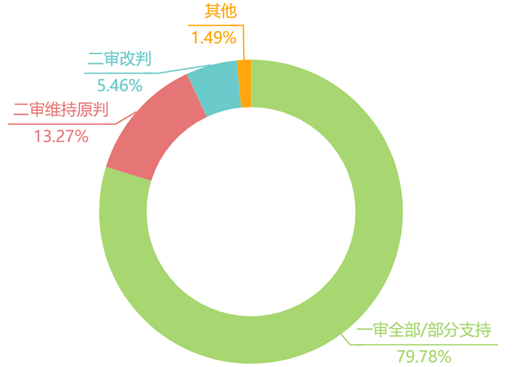 企業(yè)微信截圖_da83f456-473d-46a8-b3cd-46eb697f58b9.png