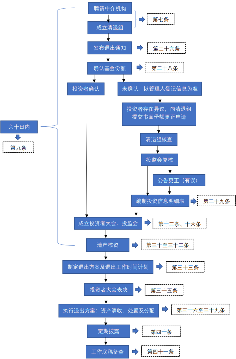 企業(yè)微信截圖_294d74b0-7faf-4a86-b7a6-43bbfd9f69ae.png