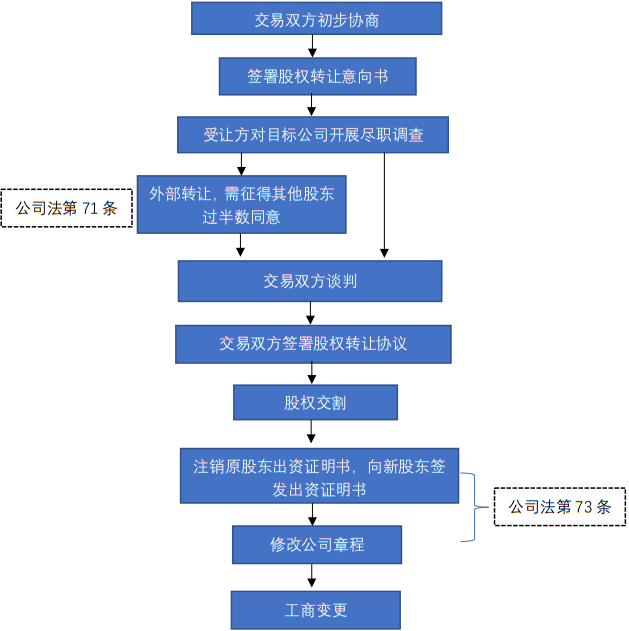 企業(yè)微信截圖_dbde9183-3f8f-4e60-9b35-0ec49f1a43d6.png